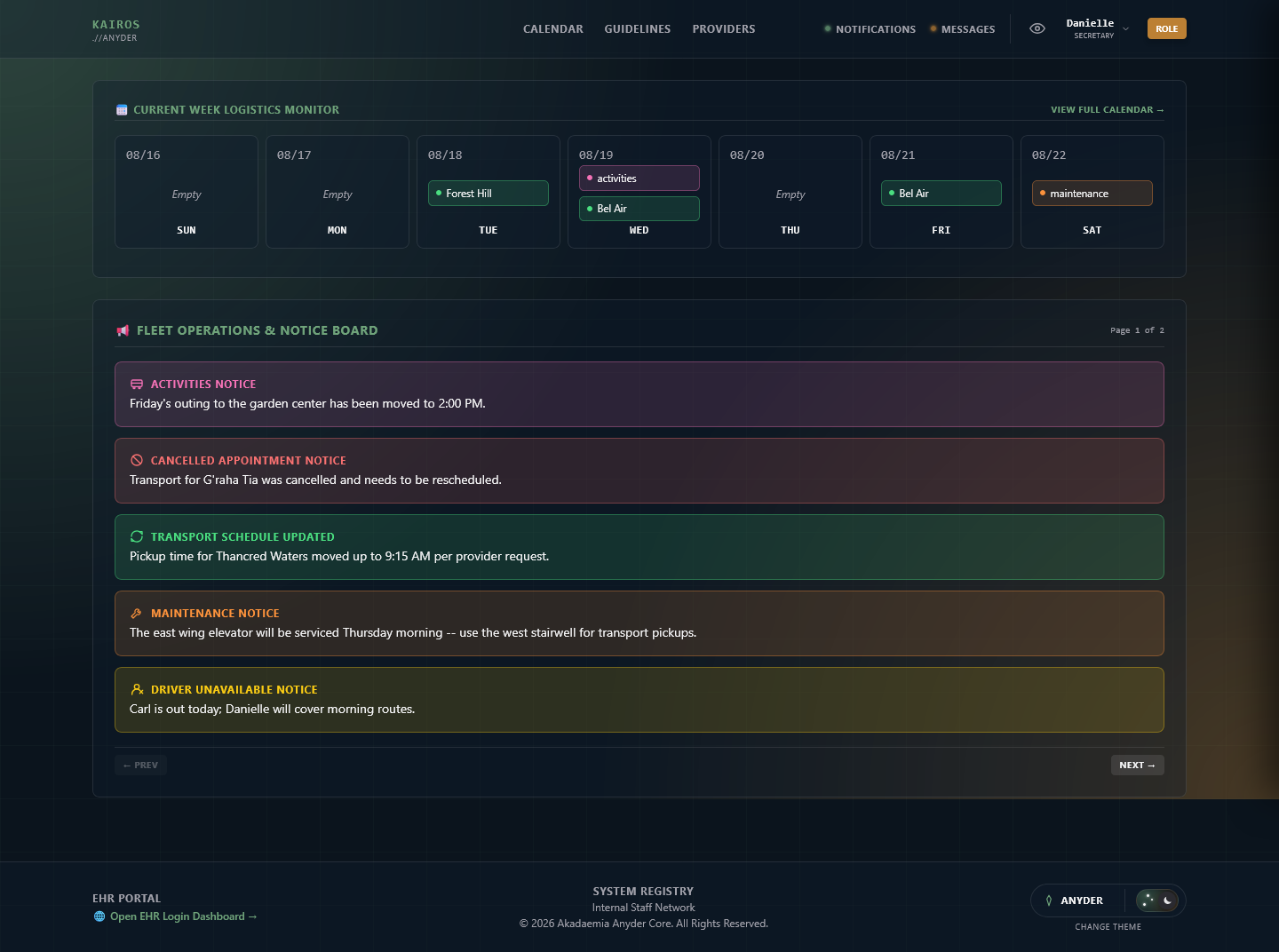 Dashboard overview showing today's transports